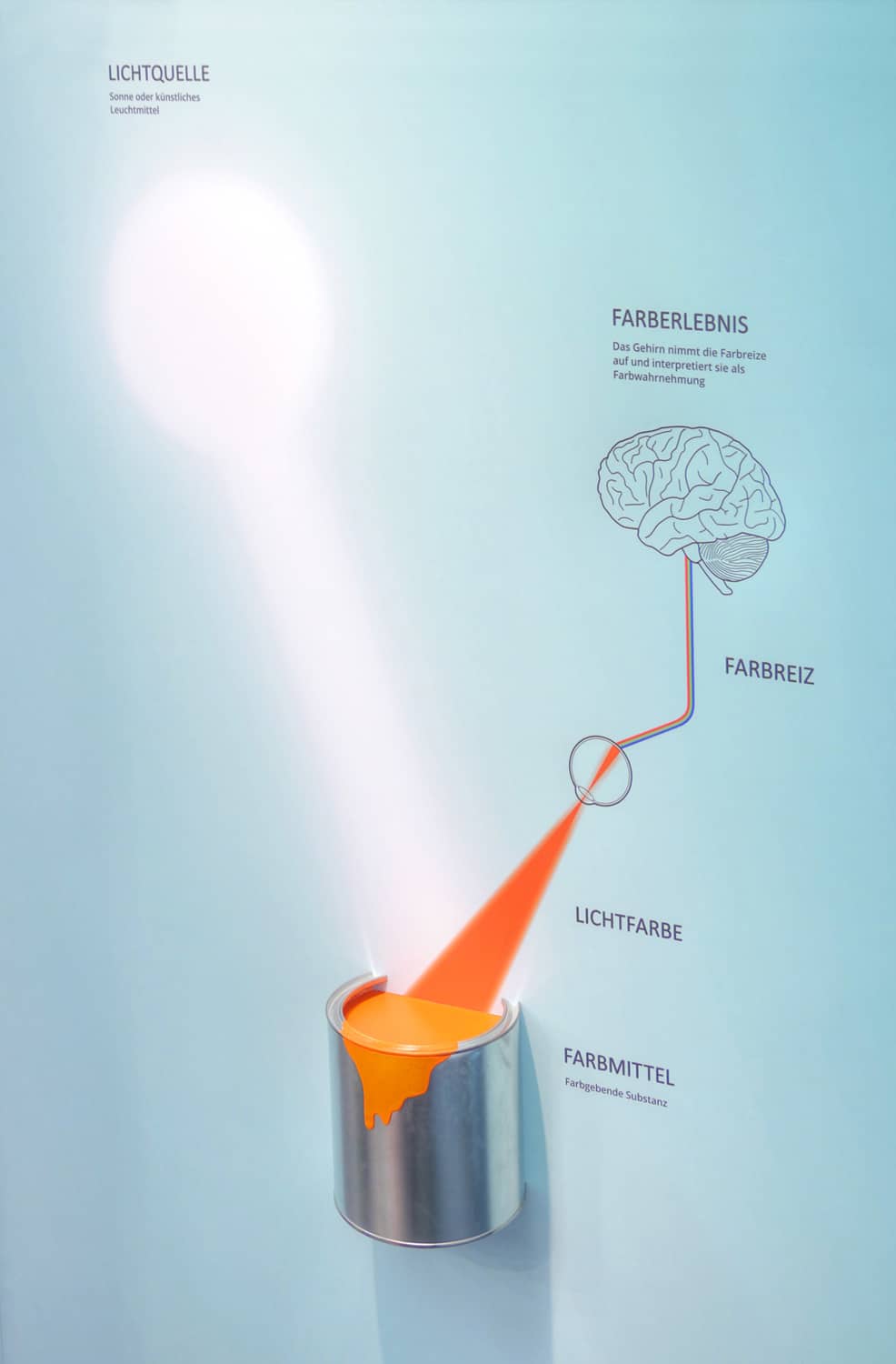 Faszination Farbe © phanTECHNIKUM MV